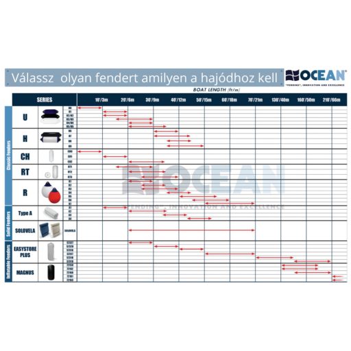Ocean Fender Heavy Duty H5, 22 X 64 Cm, Fehér / Kék